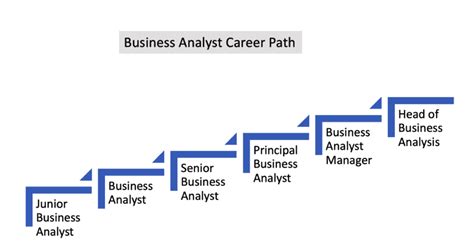 business analyst job in gucci|Gucci career paths.